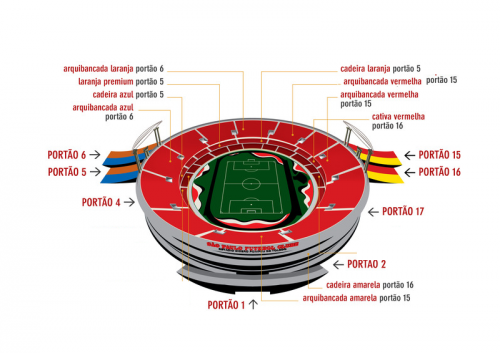 Setores do Morumbi