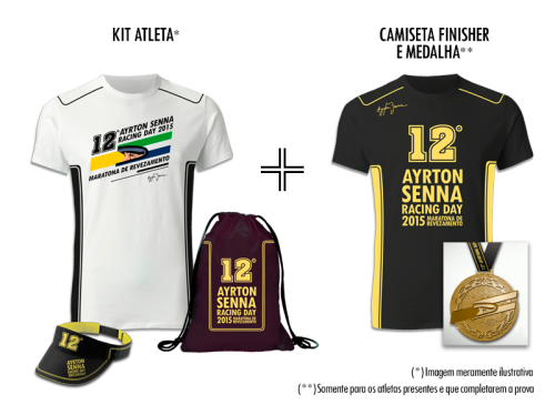 Kit da prova