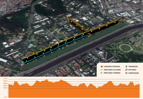 Percurso e altimetria