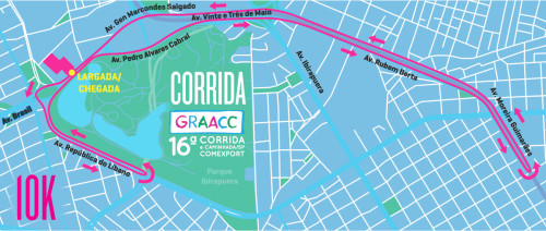 Percurso da corrida